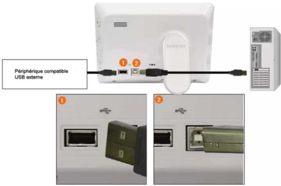 SAMSUNG SPF72H - Connexion via le port USB - 2