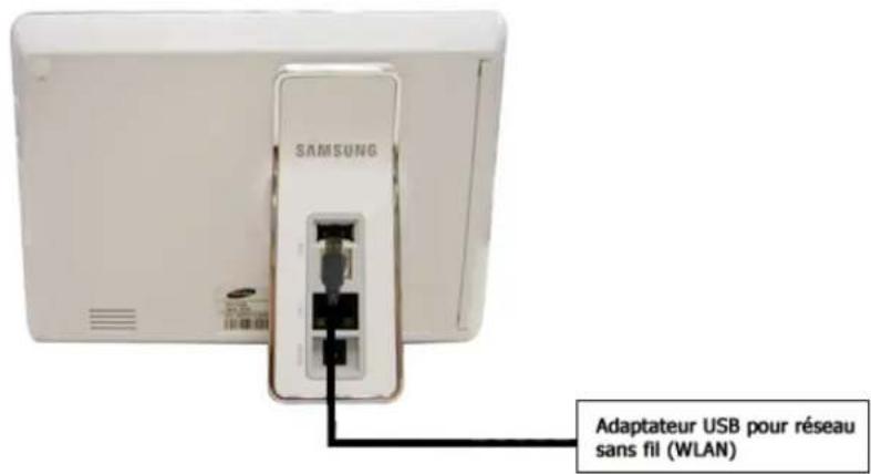 SAMSUNG SPF71N - Connexion à un adaptateur USB WLAN - 1
