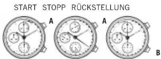 Bulova Classic 96L215 - EINSTELLEN UND BEDIEN DER MEISTEN BULOVA-STOPPUHREN - 1
