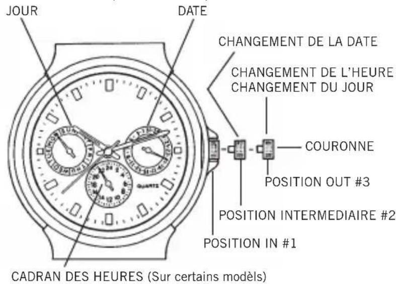 Bulova Classic 96L215 - Réglage des montres AYANT un calendrier affiche par des aiguilles sur un CADRAN auxiliaire - 1