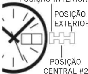 Bulova Classic 96L215 - AJUSTANDO OS RELÓGIOS COM UM CALENDÁRIO IMPRESSO (COROAS COM TRÉS POSICões) - 1
