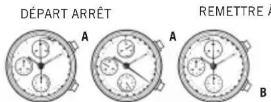 Bulova Classic 96C130 - RéGLAGE ET UTILISATION DE LA PLUPART DES MONTRES CHRONOGRAPHE BULOVA - 1