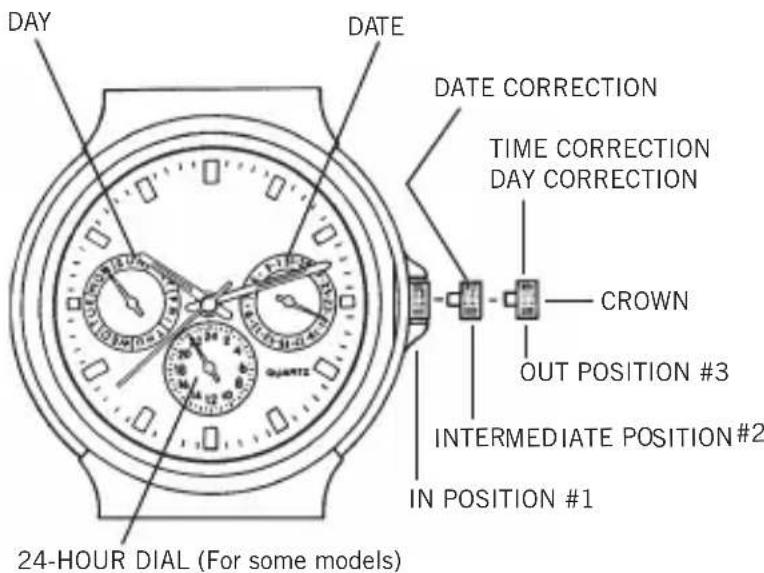 Bulova Crystal 96L278 - SETTING WATCHES HAVING A CALENDAR DISPLAYED BY HANDS ON A SUB-DIAL - 1