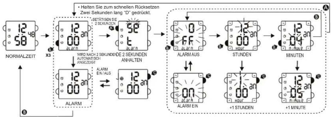 Calypso K5748 - DAS EINSTELLEN DER ALARMZEIT - 1