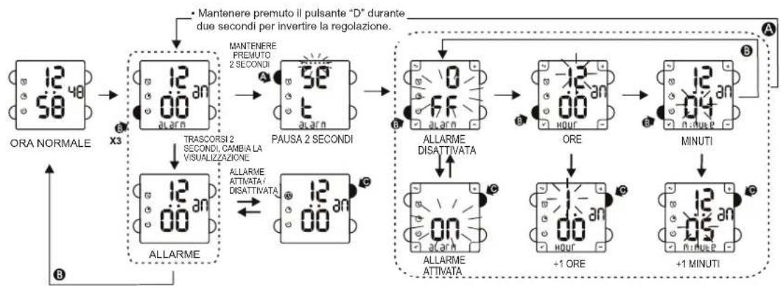 Calypso K5748 - COME REGOLARE L'ALLARME - 1