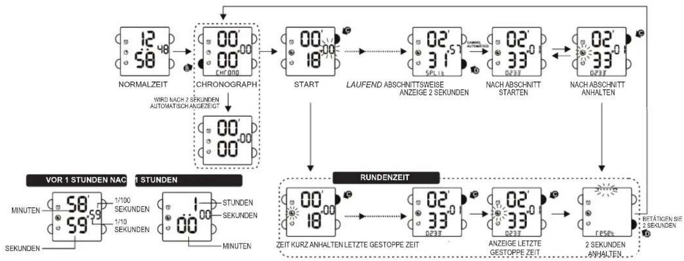 Calypso K5748 - EINSTELLEN DER SEKUNDEN - 1