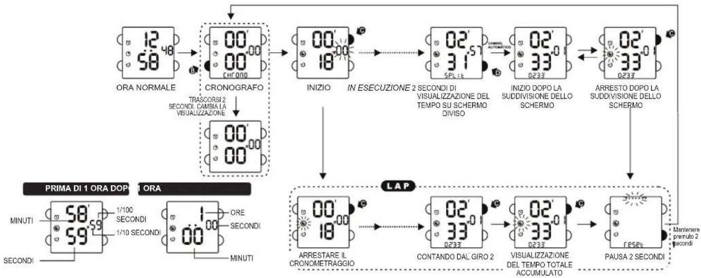 Calypso K5748 - RESET DEI SECONDI - 1
