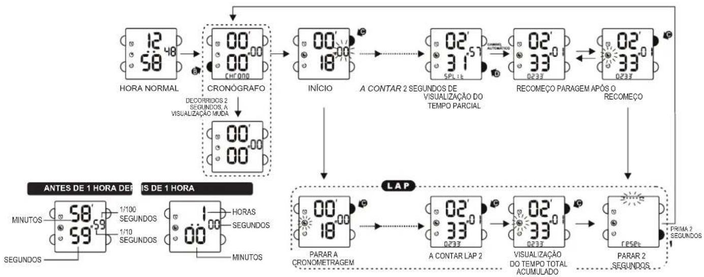 Calypso K5748 - DEFINIR OS SEGUNDOS - 1