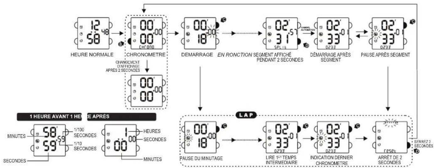 Calypso K5748 - RÉGLAGE DES SECONDES - 1