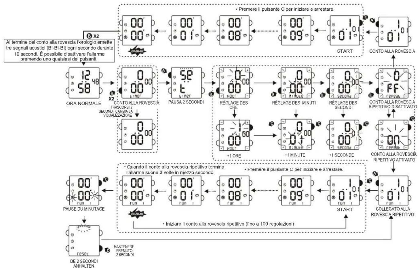 Calypso K5748 - RESET DEI SECONDI - 2