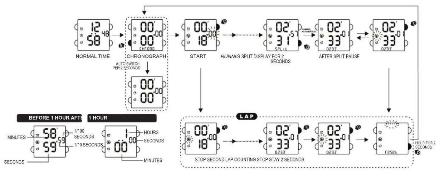 Calypso K5748 - SET SECONDS - 1