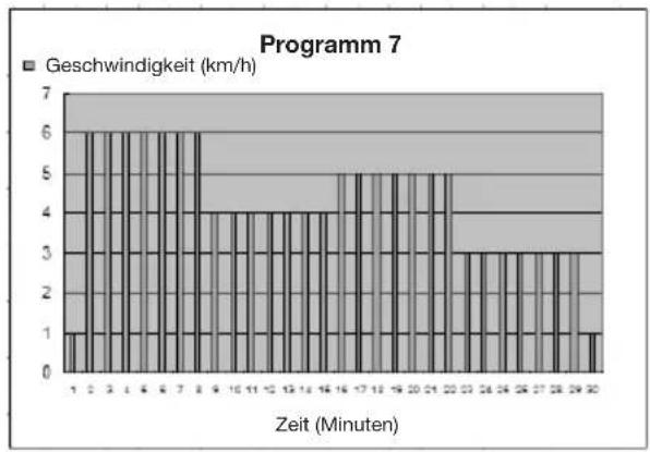 Capital Sports Pacemaker X20 - Diagramme (P1 - P25) - 7