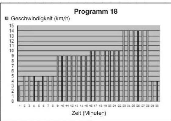 Capital Sports Pacemaker X20 - Diagramme (P1 - P25) - 18
