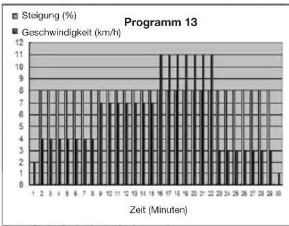 Capital Sports Pacemaker X20 - Diagramme (P1 - P25) - 13