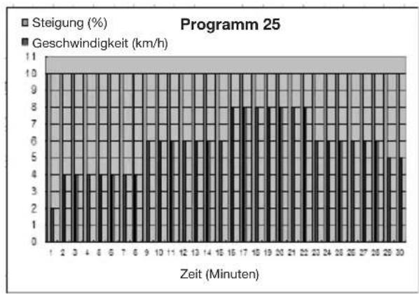 Capital Sports Pacemaker X20 - Diagramme (P1 - P25) - 25