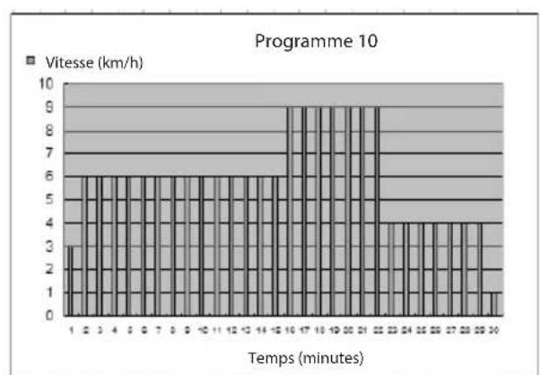 Capital Sports Pacemaker X20 - Exercise féminine - 10