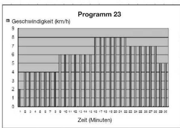 Capital Sports Pacemaker X20 - Diagramme (P1 - P25) - 23