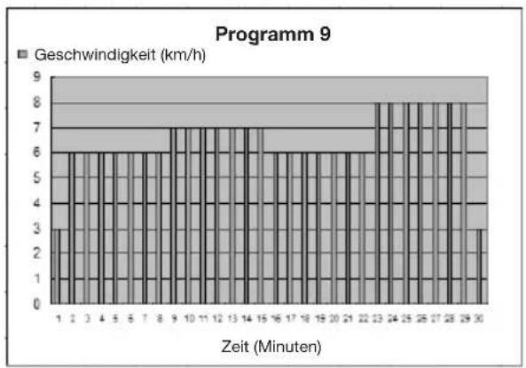Capital Sports Pacemaker X20 - Diagramme (P1 - P25) - 9