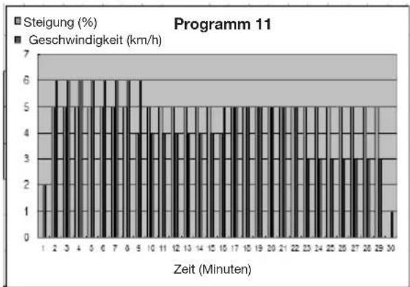 Capital Sports Pacemaker X20 - Diagramme (P1 - P25) - 11