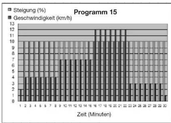 Capital Sports Pacemaker X20 - Diagramme (P1 - P25) - 15