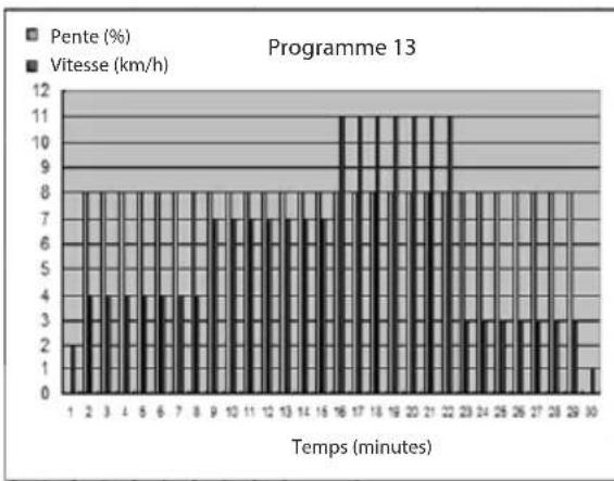 Capital Sports Pacemaker X20 - Exercise féminine - 13