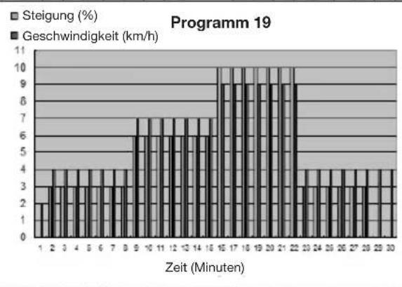 Capital Sports Pacemaker X20 - Diagramme (P1 - P25) - 19