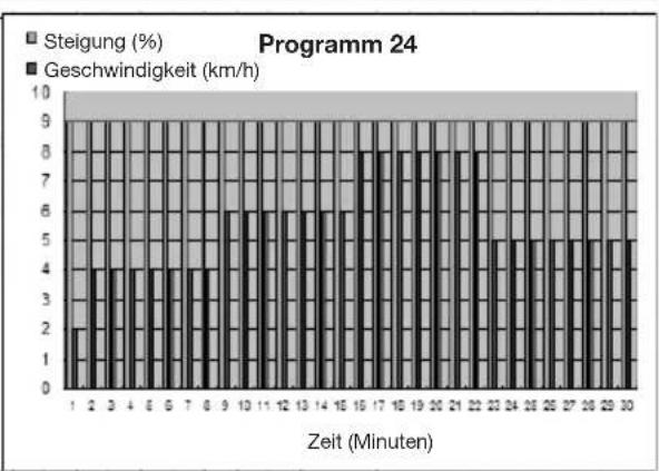Capital Sports Pacemaker X20 - Diagramme (P1 - P25) - 24