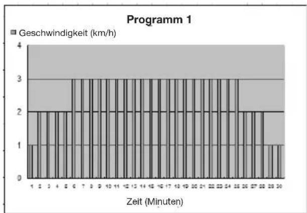 Capital Sports Pacemaker X20 - Diagramme (P1 - P25) - 1