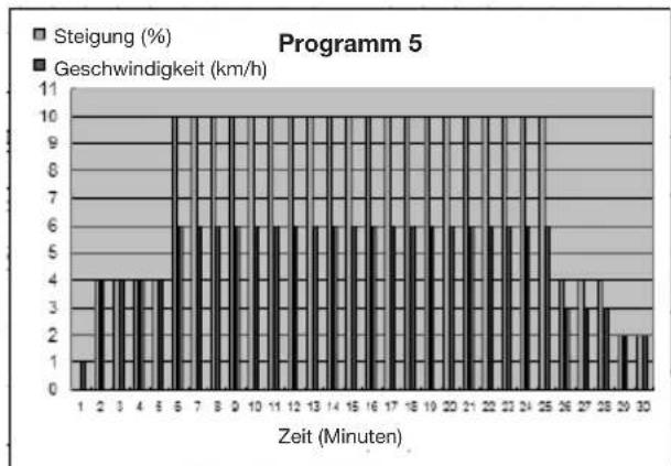 Capital Sports Pacemaker X20 - Diagramme (P1 - P25) - 5