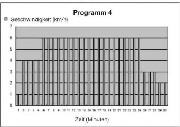 Capital Sports Pacemaker X20 - Diagramme (P1 - P25) - 4