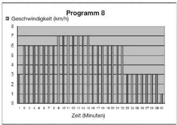 Capital Sports Pacemaker X20 - Diagramme (P1 - P25) - 8