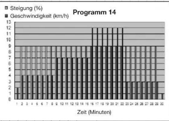 Capital Sports Pacemaker X20 - Diagramme (P1 - P25) - 14