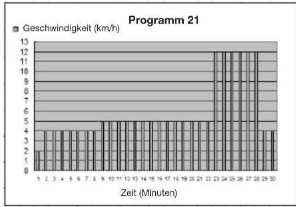 Capital Sports Pacemaker X20 - Diagramme (P1 - P25) - 21