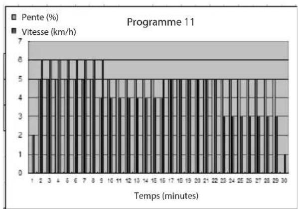 Capital Sports Pacemaker X20 - Exercise féminine - 11