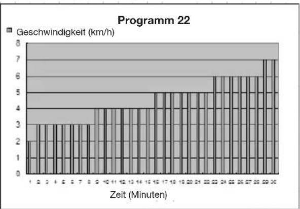 Capital Sports Pacemaker X20 - Diagramme (P1 - P25) - 22