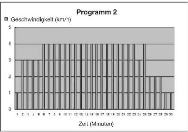 Capital Sports Pacemaker X20 - Diagramme (P1 - P25) - 2