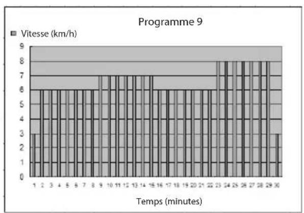 Capital Sports Pacemaker X20 - Exercise féminine - 9