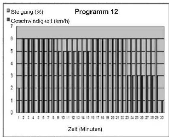 Capital Sports Pacemaker X20 - Diagramme (P1 - P25) - 12