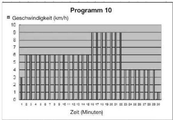 Capital Sports Pacemaker X20 - Diagramme (P1 - P25) - 10