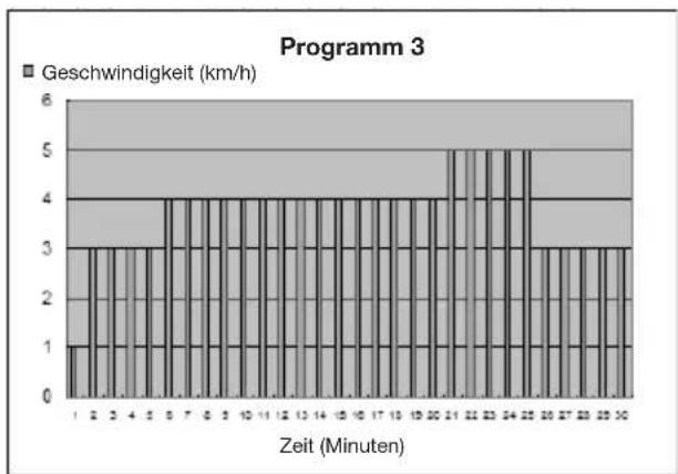 Capital Sports Pacemaker X20 - Diagramme (P1 - P25) - 3