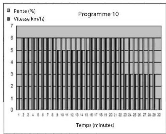 Capital Sports Pacemaker X20 - Exercise féminine - 12