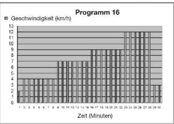 Capital Sports Pacemaker X20 - Diagramme (P1 - P25) - 16