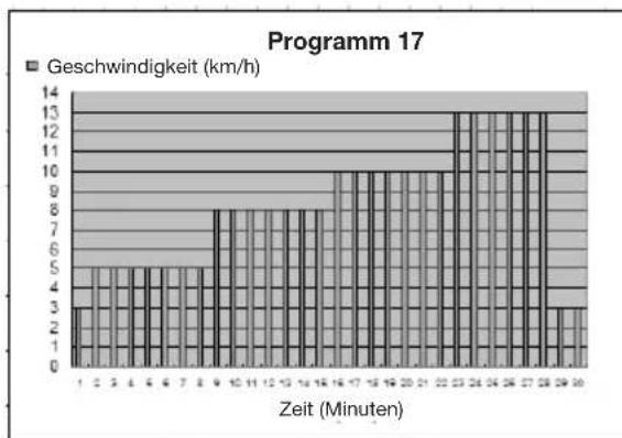 Capital Sports Pacemaker X20 - Diagramme (P1 - P25) - 17