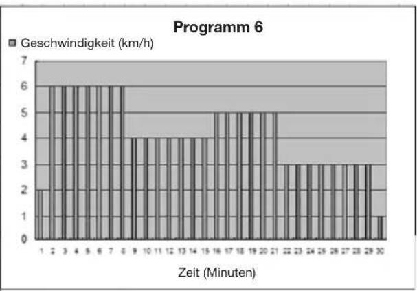 Capital Sports Pacemaker X20 - Diagramme (P1 - P25) - 6