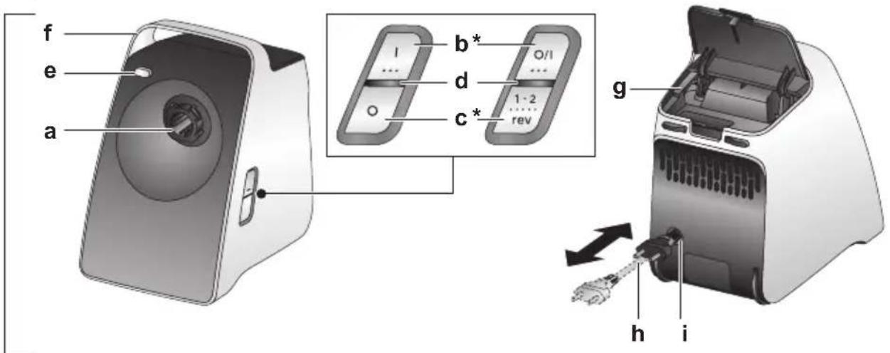 BOSCH CompactPower MFW3X14B - Bosch - Infoteam - 3