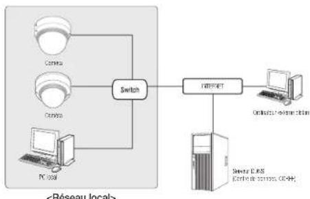 Hanwha XND6010 - Se connecte à laamera à partir d'un PC local sur le LAN - 1