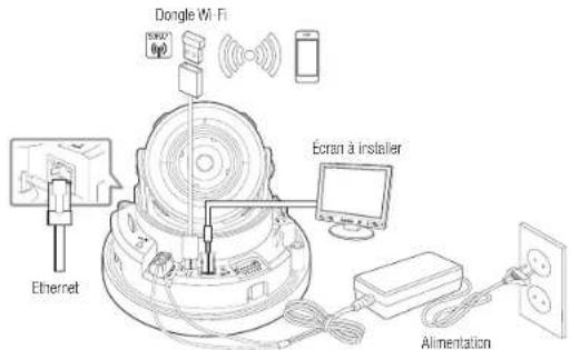 Hanwha XND6010 - CONNEXION A D'AUTRES PERIPHÉRIQUES - 1