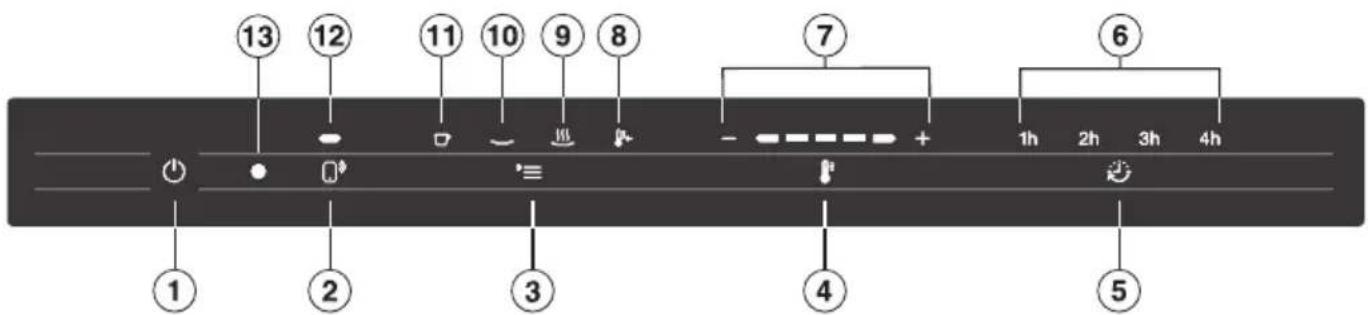 MIELE ESW 7020 - Éléments de commande et d'affichage - 1