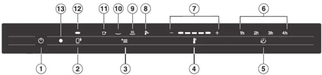 MIELE ESW 7030 - Éléments de commande et d'affichage - 1