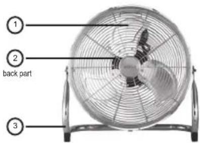 Sogo VENSS21050 - Parts of the fan - 1